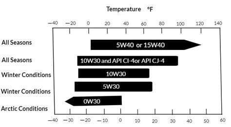 Sae oil viscosity chart for f - kkseka