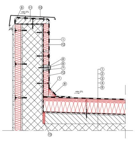 CAD Detalj Presjeka Spoja S Nadozidom Ravni Krov ROCKWOOL ADRIATIC