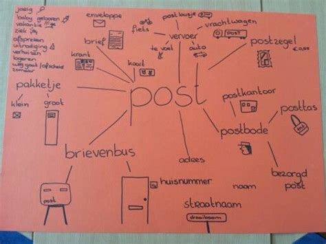 Pin Van Kelly Selten Op Post Mindmap Post Onderwijs