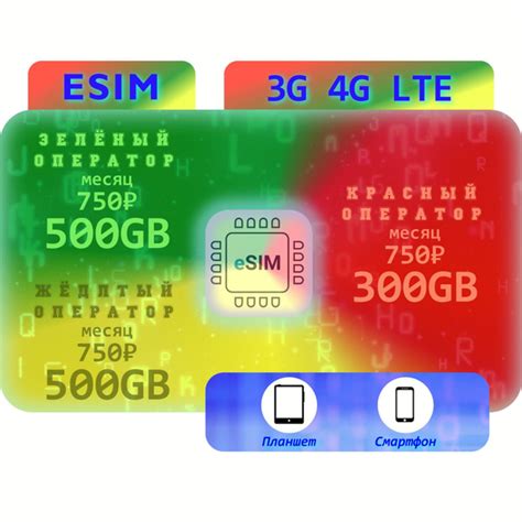 SIM-карта Esim безлимитный интернет (Вся Россия) - купить с доставкой ...