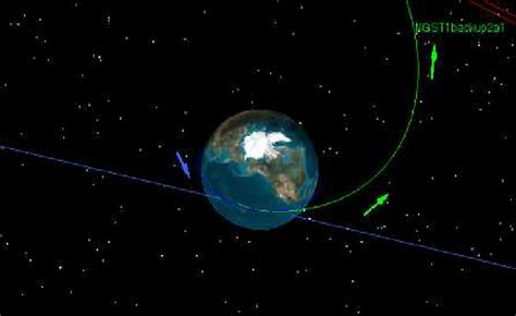 Halo orbit insertion at SE-L2 Lagrangian point as seen in STK VO view ...