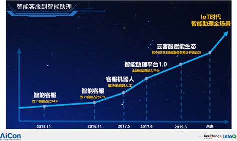 一文看懂支付宝金融智能背后的ai技术文化 And 方法周俊infoq精选文章