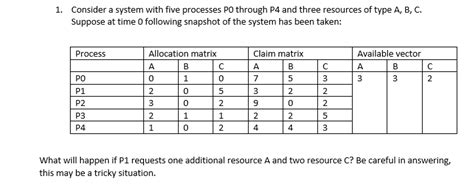 Solved 1 Consider A System With Five Processes PO Through Chegg