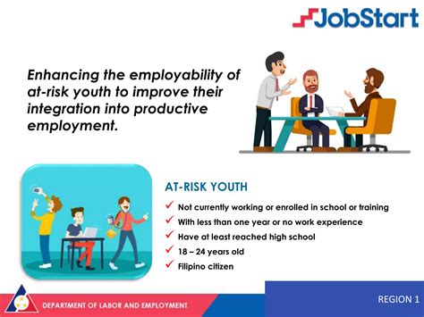 DOLE Employment Programs | PPTX