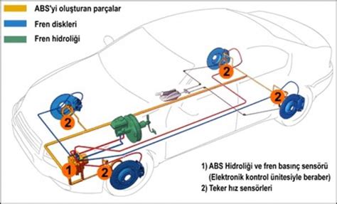 Abs Fren Sistemi Nedir Araba Teknik Bilgi