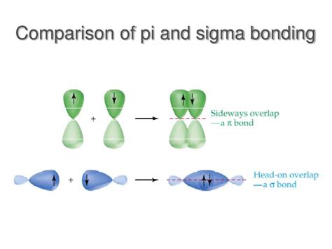 Ppt Valence Bond Theory Powerpoint Presentation Id1465404