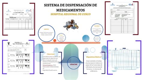 SISTEMA DE DISPENSACIÓN DE MEDICAMENTOS by Néstor Arzubialde on Prezi