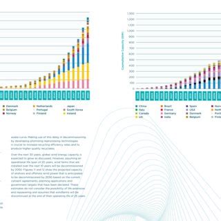 Pdf Sustainable Decommissioning Wind Turbine Blade Recycling Report