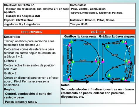 Fútbol Sala Base INICIACIÓN A LAS ROTACIONES Sistemas 2 2 y 3 1