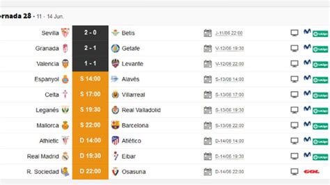 Liga Santander Partidos Tabla De Posiciones Laliga Santander Fecha 34