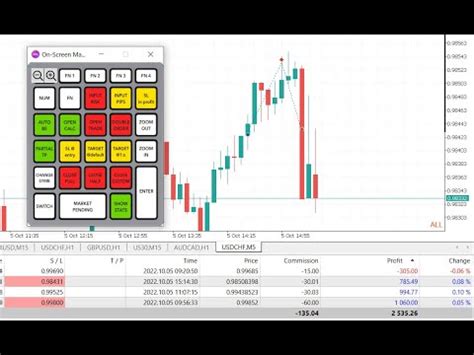 Toos Forex Trading Ny Session Th Oct Youtube