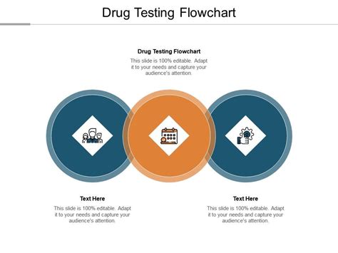 Drug Testing Flowchart Ppt Powerpoint Presentation Professional Objects Cpb | Presentation ...