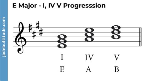 Chords In E Major A Music Theory Guide