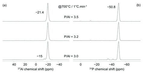 Al A And P B Mas Nmr Spectra Obtained At C On Al P