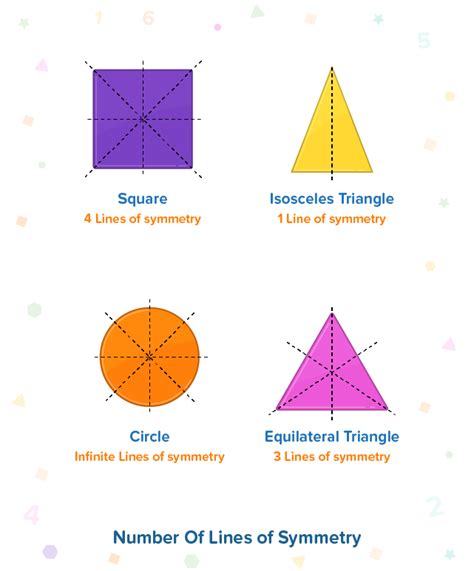 Symmetry And Line Of Symmetry - Fun2Do Labs