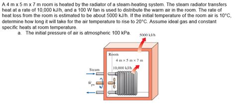 Solved A 4 Mx 5 M X 7 M Room Is Heated By The Radiator Of A Chegg