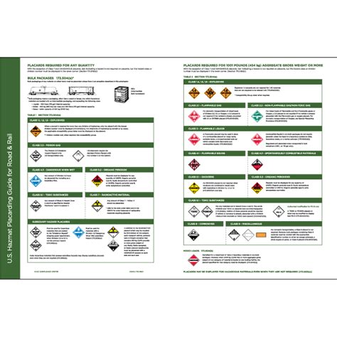 Hazmat Placarding Guide For Road And Rail Chart Icc