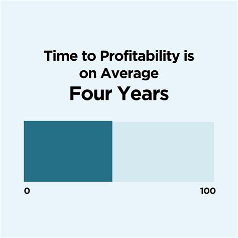 Startup Failure Statistics What Percentage Of Startups Fail