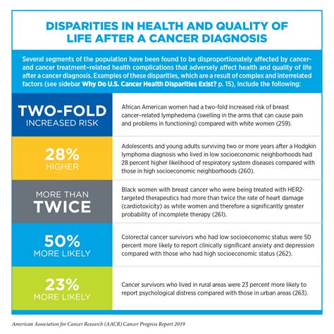 Supporting Cancer Patients And Survivors Aacr Cancer Progress Report 2019