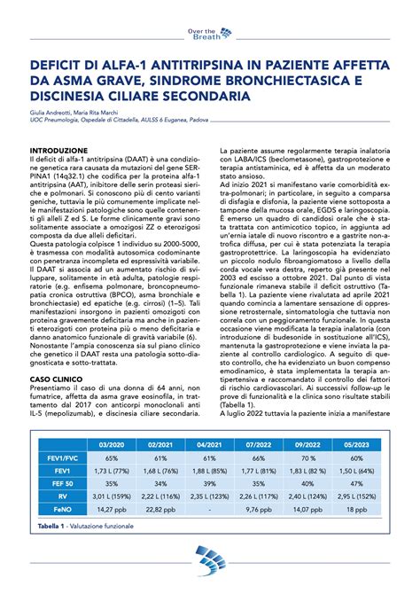 Deficit Di Alfa 1 Antitripsina In Paziente Affetta Da Asma Grave