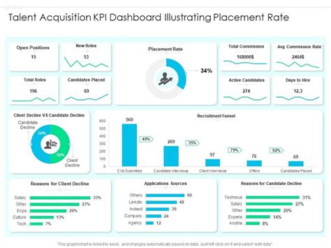 Talent Acquisition Dashboard Template