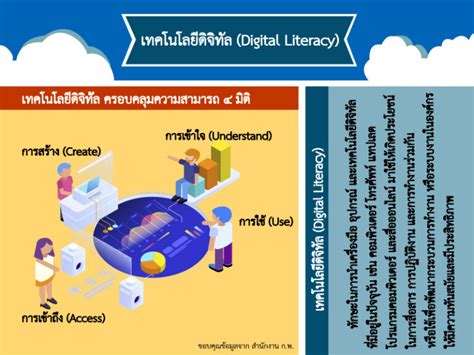 เทคโนโลยีสารสนเทศในยุคดิจิทัล Information Technology In Digital Era ระเบียงบรรณปันสาระ