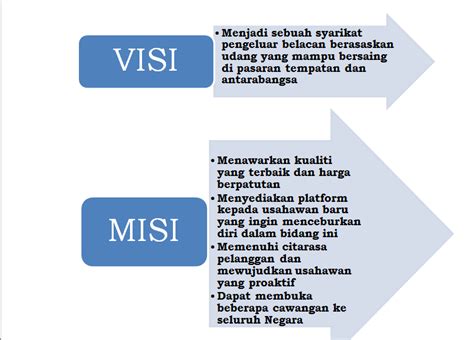 Contoh Visi Dan Misi Perniagaan Nelsonmcymcconnell