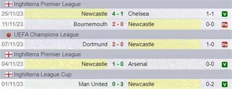 Pronostico Psg Newcastle Scommesse Risultato Esatto E Formazioni