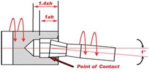 Rotary Broaching 101 - How to Perform Rotary Broaching in Metalworking Machines