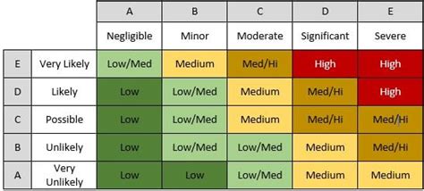 Understanding Risk Vs Criticality Can Make All The Difference In Rail