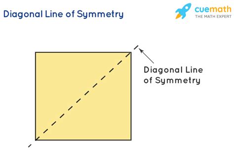 Symmetry - Definition, Types, Examples