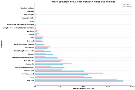 Viruses Free Full Text Epidemiological And Clinical Characteristics