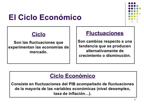 El Ciclo Econ Mico