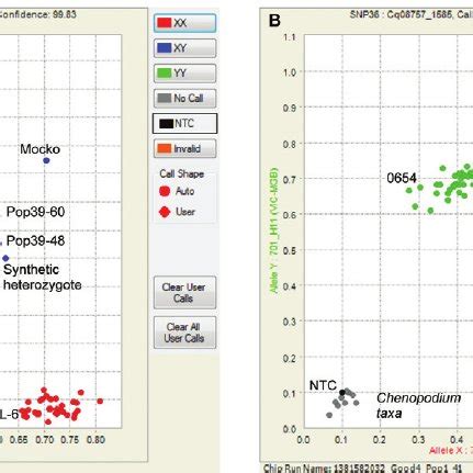 Example Single Nucleotide Polymorphism Snp Assays Using The Kaspar