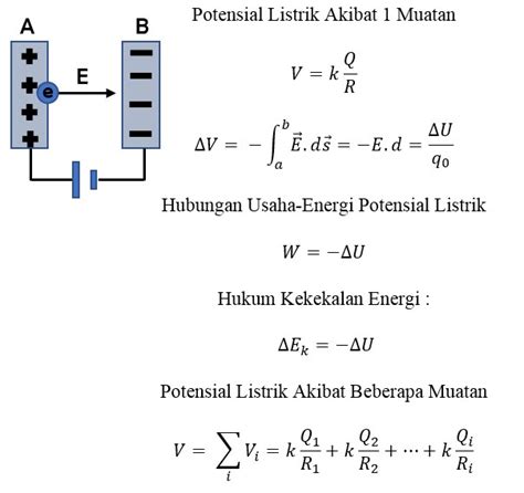 Contoh Soal Potensial Listrik Riset