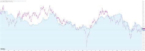 Australian Dollar Firms As Us Recession Builds Macrobusiness