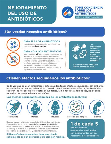 Uso De Antibioticos