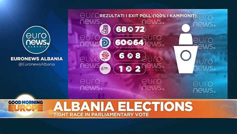 Edi Rama Claims ‘beautiful Victory In Albanian Election Video