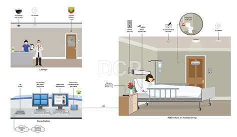 ULASAN ILMU MEP 2 Electronics 6 Sistem NURSE CALL AIPHONE