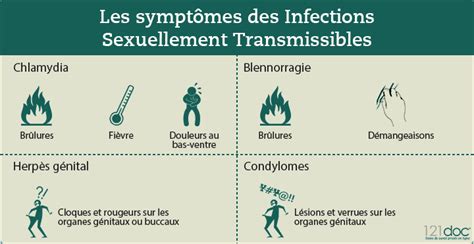 Détecter Prévenir Et Gérir Une Ist Mst Chez Lhomme Et La Femme