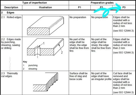 So P Standard Edges Preparation Cetrin Treinamento E