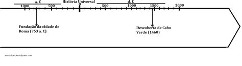 Como Construir Cronologias Os Tempos EstudoemCasa