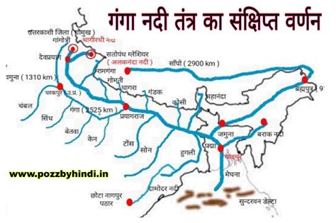 Which Is The Longest River Of India