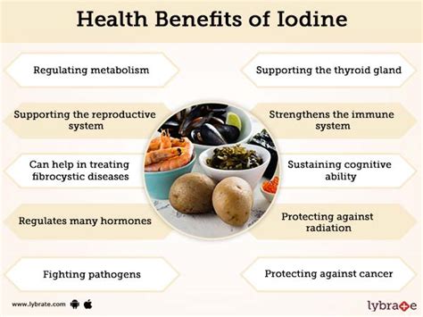 Iodine Benefits, Sources And Its Side Effects | Lybrate