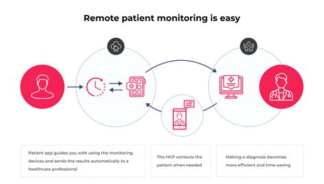 Ai In Telehealth 4 Major Benefits To Use Issues To Avoid