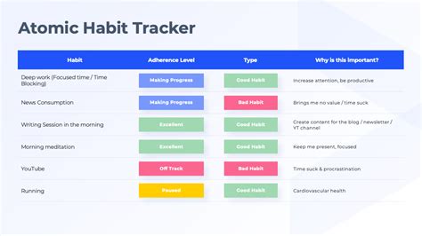 Action Plan Presentation Template