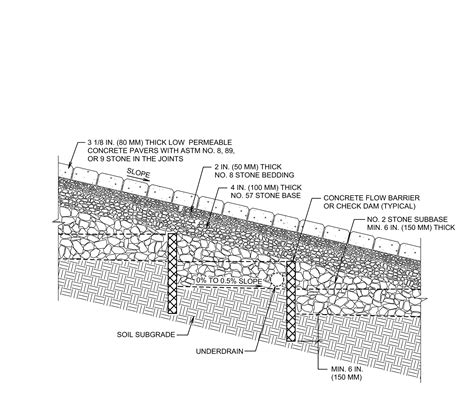 Permeable Interlocking Concrete Pavement Drawings Icpi