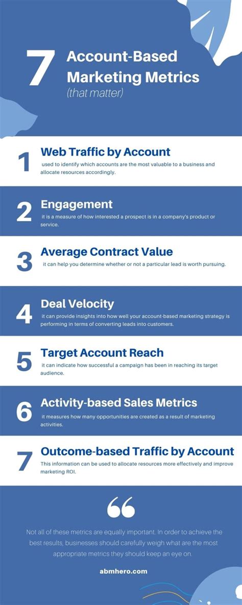 7 Account Based Marketing Metrics That Matter Abm Hero