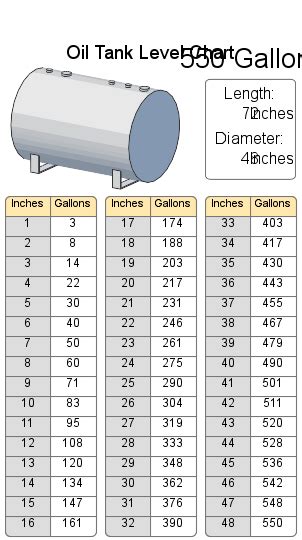 Fuel Tank Size Chart