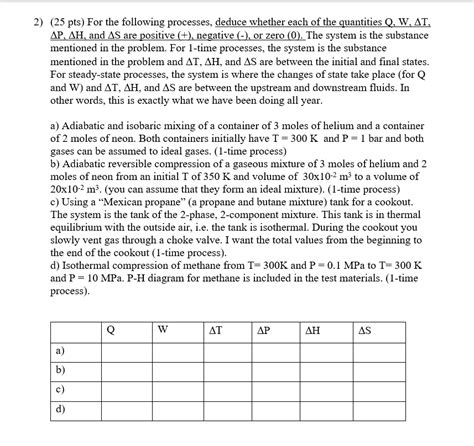 Solved 2 25 Pts For The Following Processes Deduce Chegg